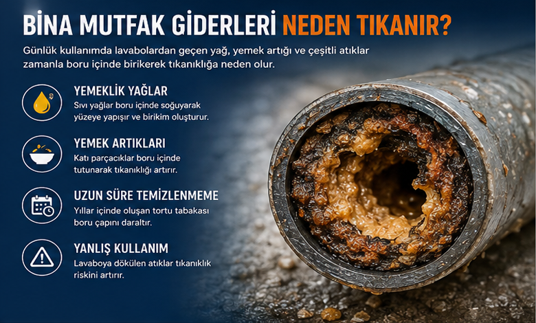Bina Mutfak Gideri Neden Tıkanır